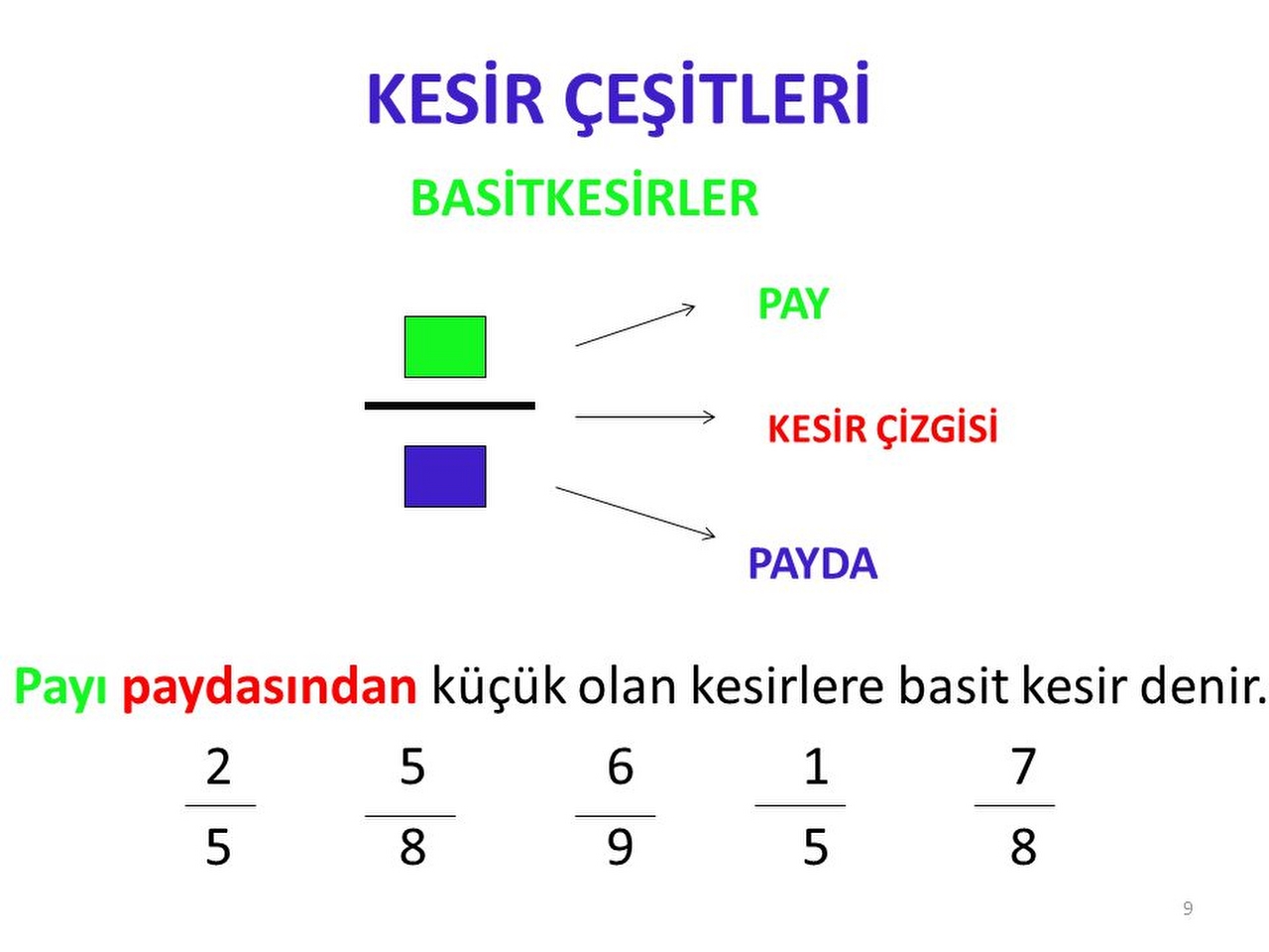 Kesirler Resim